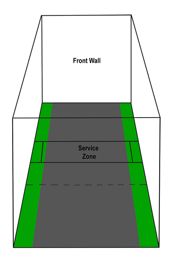 Road to Perfection: Stay out of the Middle