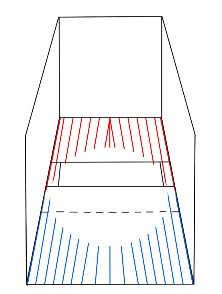 Play your Position so you can Dictate Pace